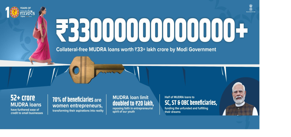Commemoration of Successful Ten Years of Pradhan Mantri Mudra Yojana